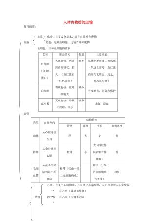 山东省临沂市蒙阴县第四中学七年级生物下册 4.4 人体内物质的运输复习学案 （新版）新人教版