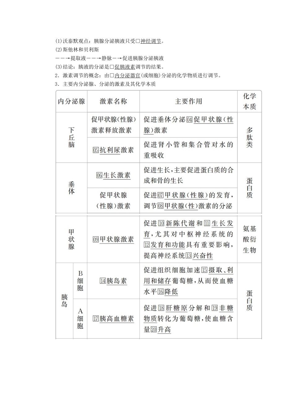 高考生物一轮复习 第八单元 第27讲 通过激素的调节、神经调节讲义（含解析）（必修3）-人教版高三必修3生物教案_第2页