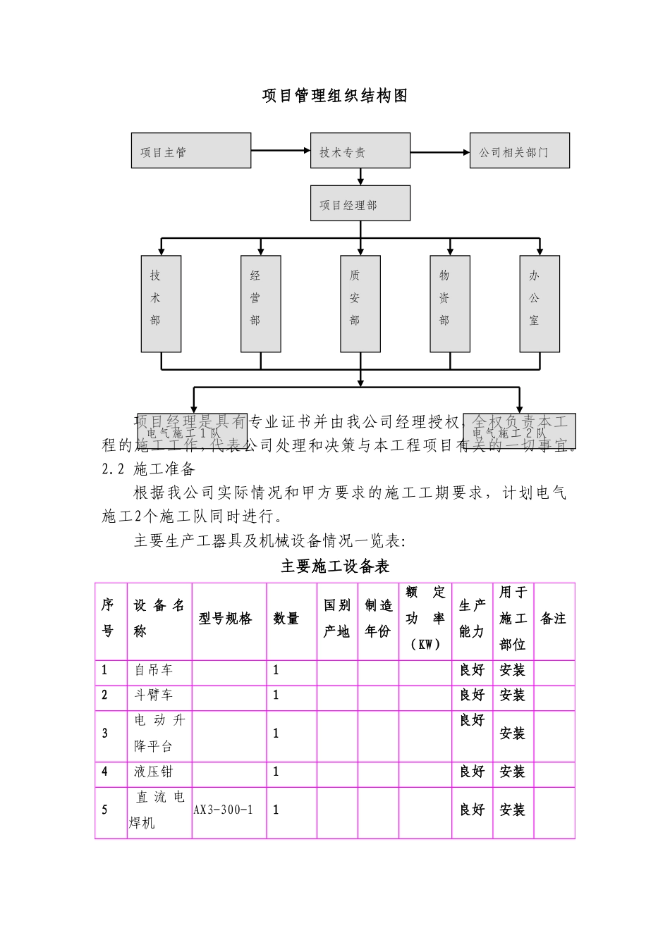 “三供一业”供电分离移交改造工程零星施工方案(DOC58页)_第3页