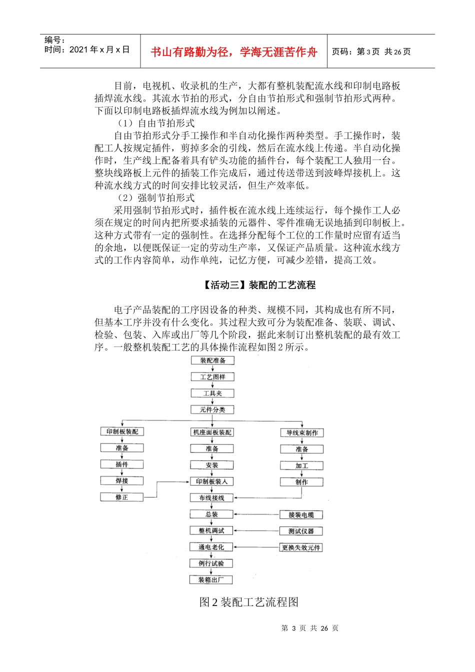 SMT标准化与管理_第3页