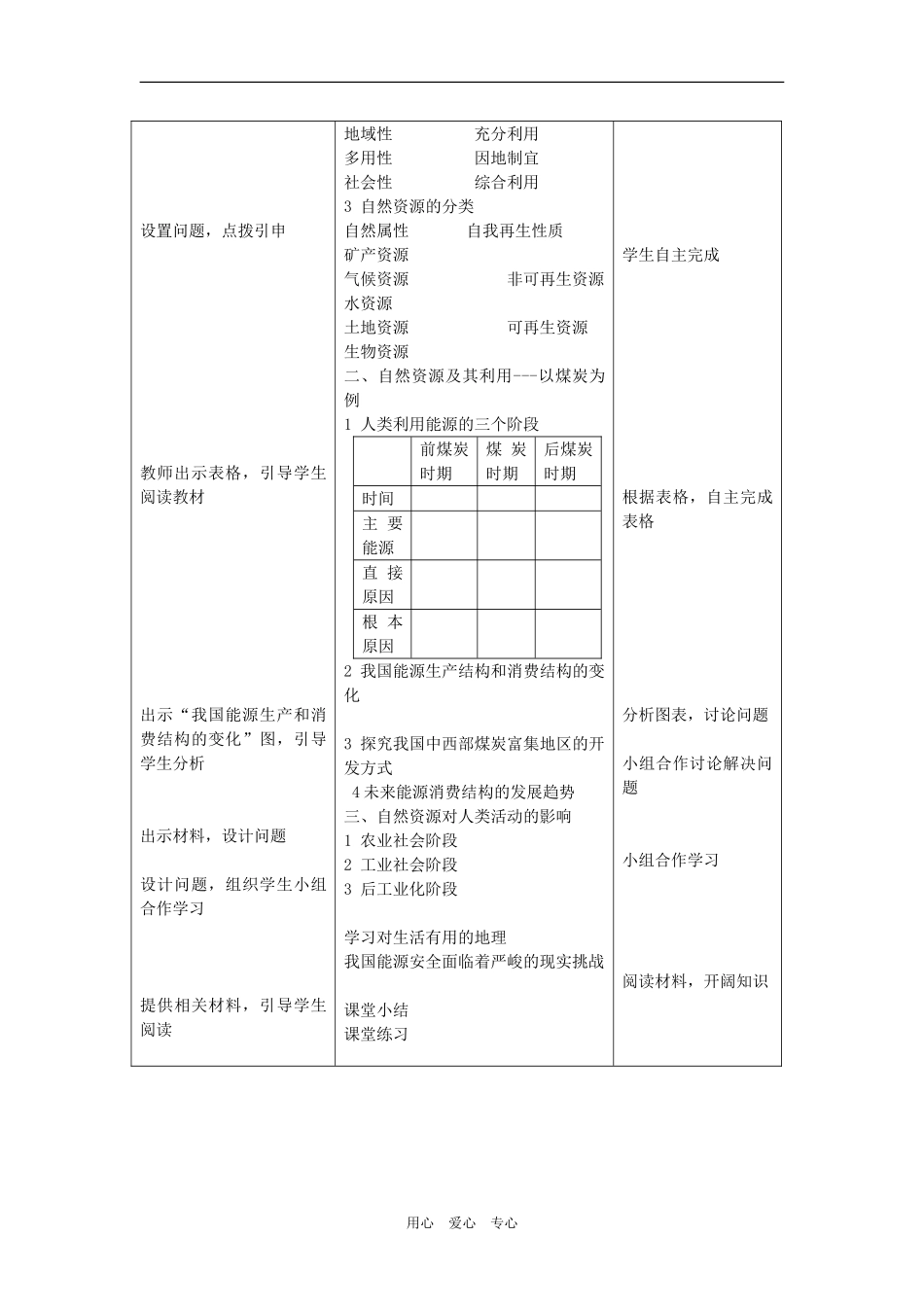 高中地理：自然资源与人类活动教案（湘教版必修1）_第2页