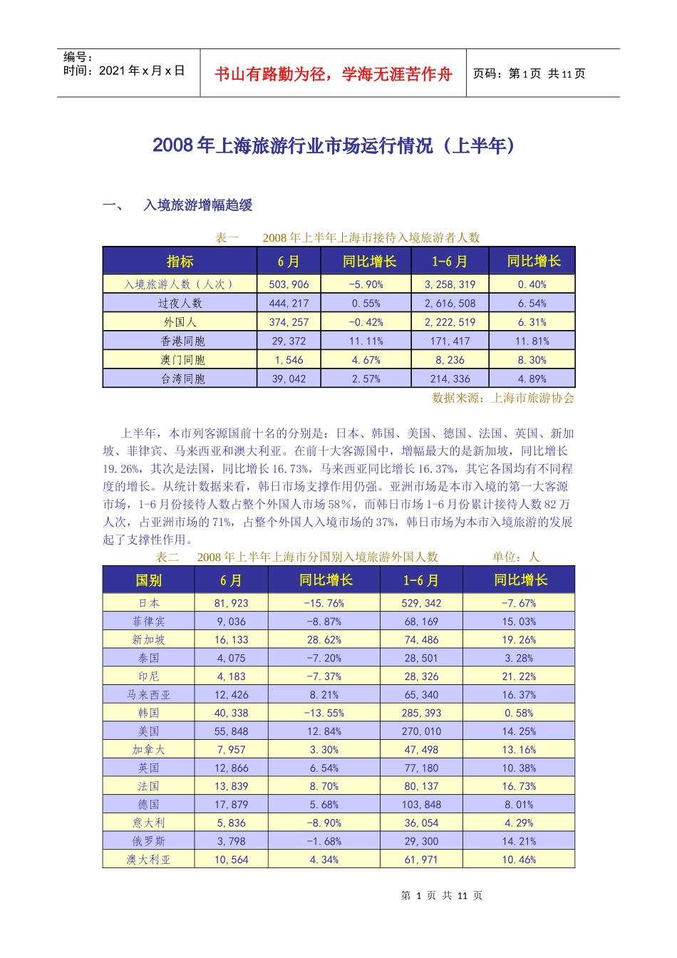 上海保险业1-6月运行分析_第1页