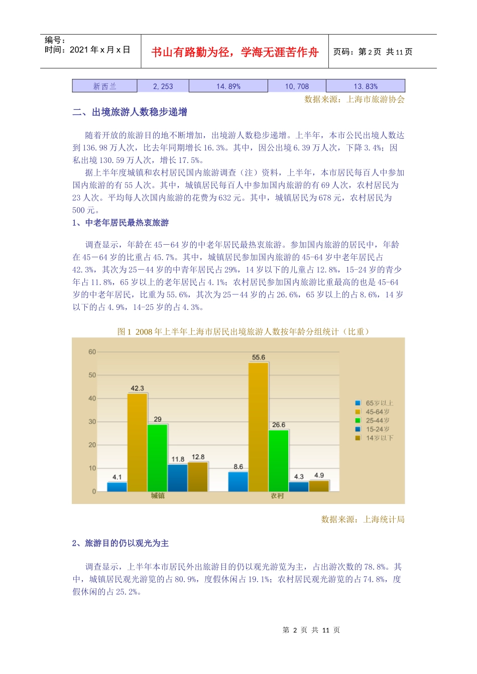 上海保险业1-6月运行分析_第2页