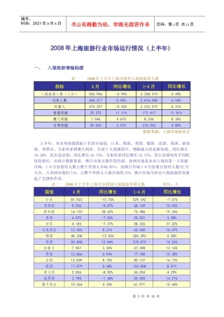 上海保险业1-6月运行分析