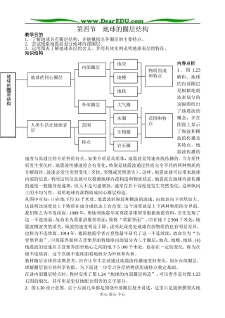 高中地理第一章第四节地球的圈层结构教案1新课标 人教版 必修1