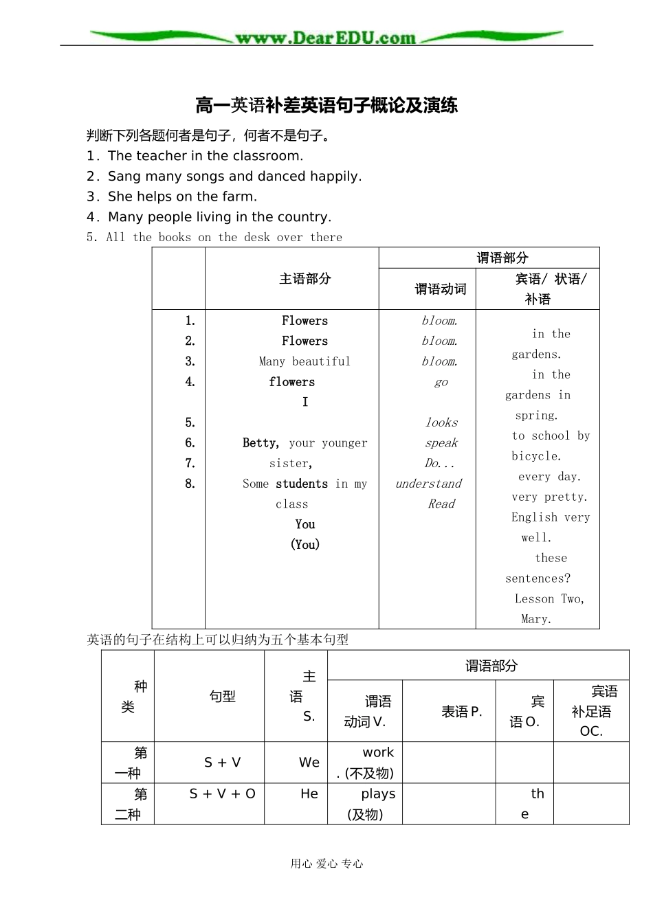 高一英语补差英语句子概论及演练_第1页