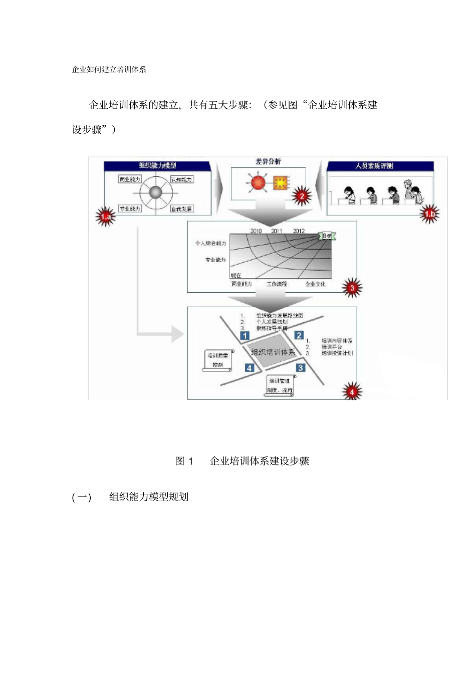 企业如何建立培训体系_第1页