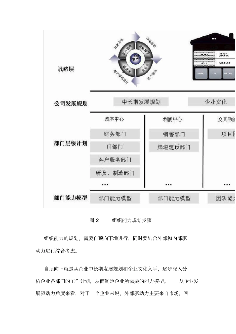 企业如何建立培训体系_第2页