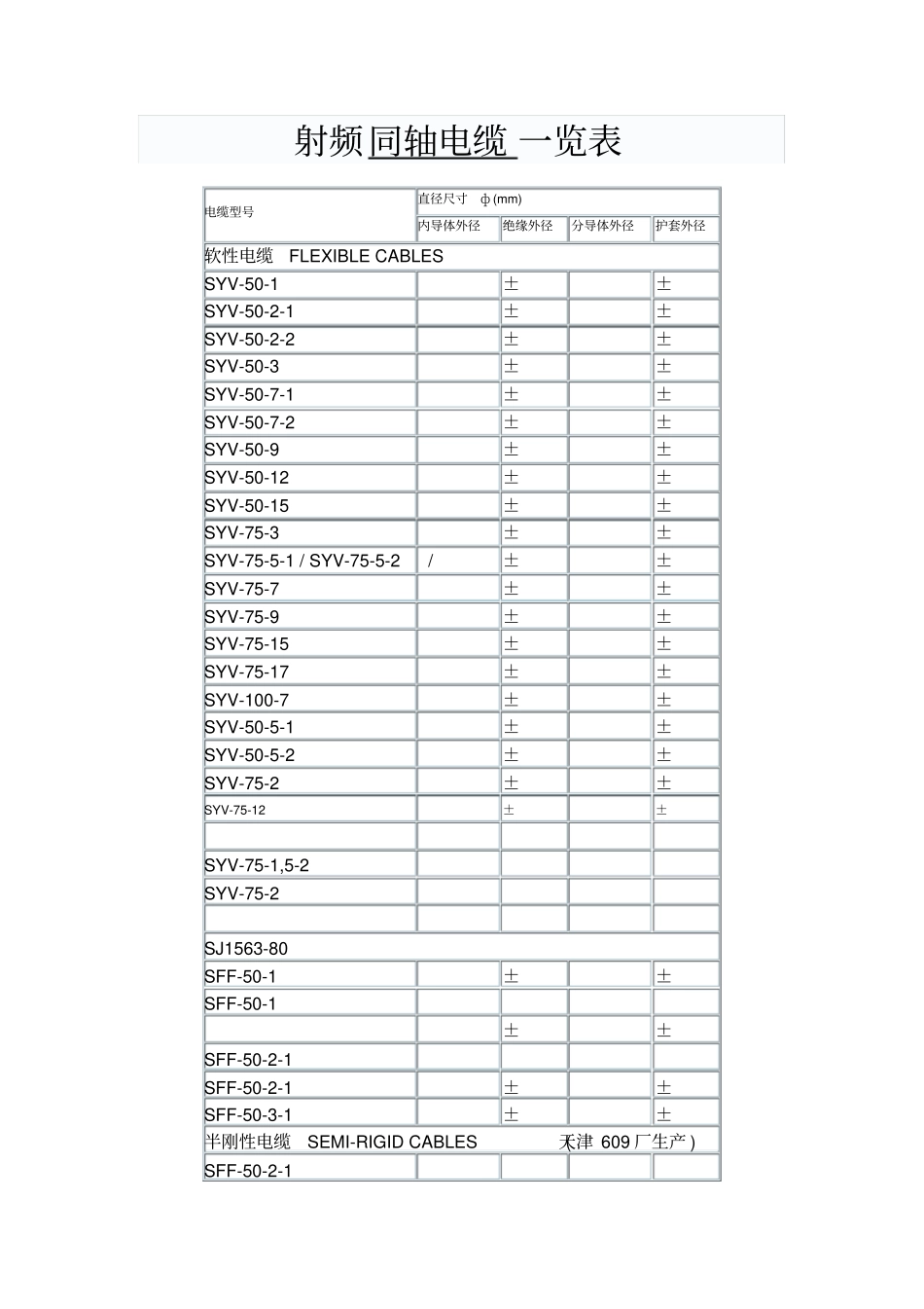 射频同轴电缆一览表_第1页
