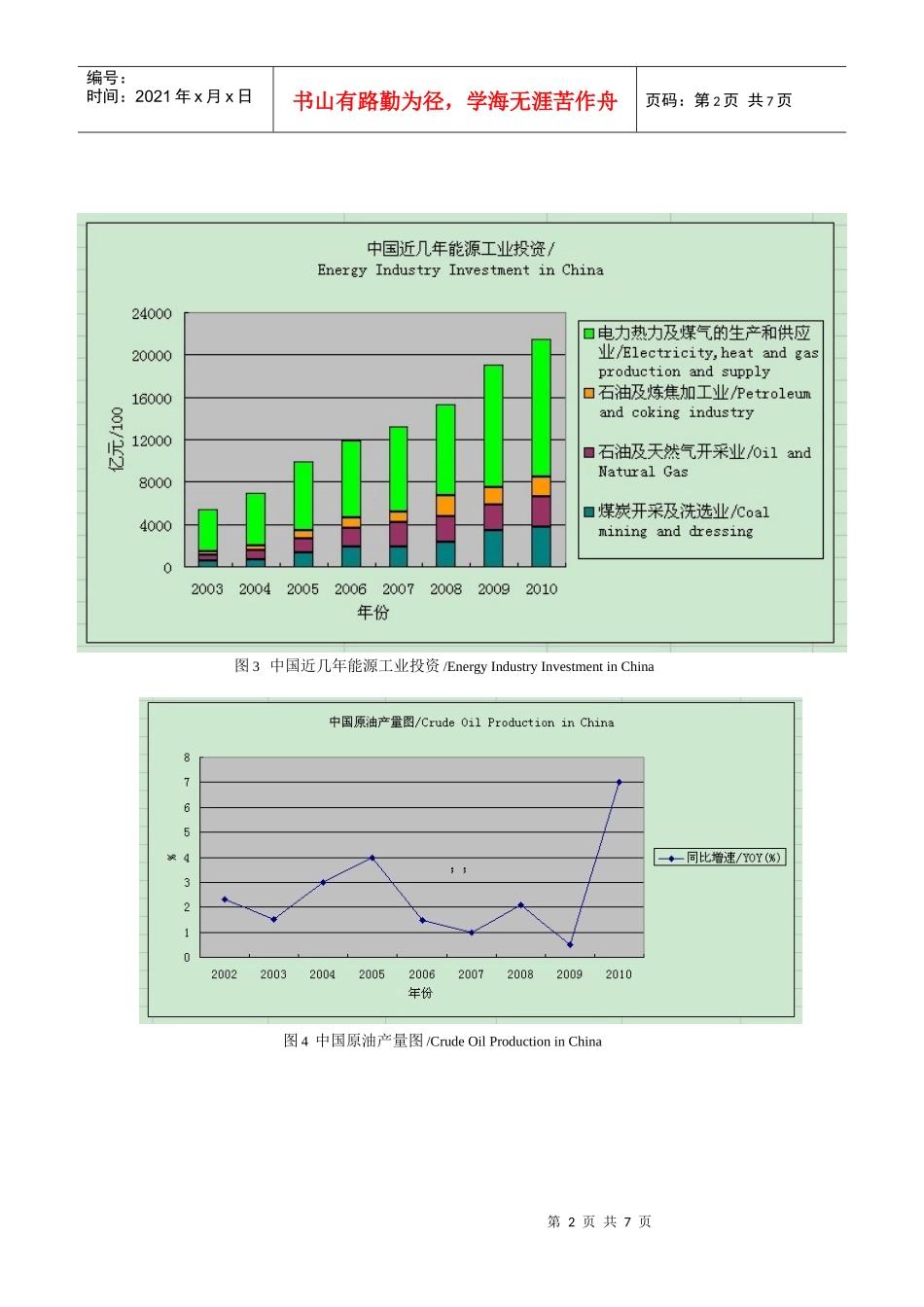 中国能源分布数据图表_第2页