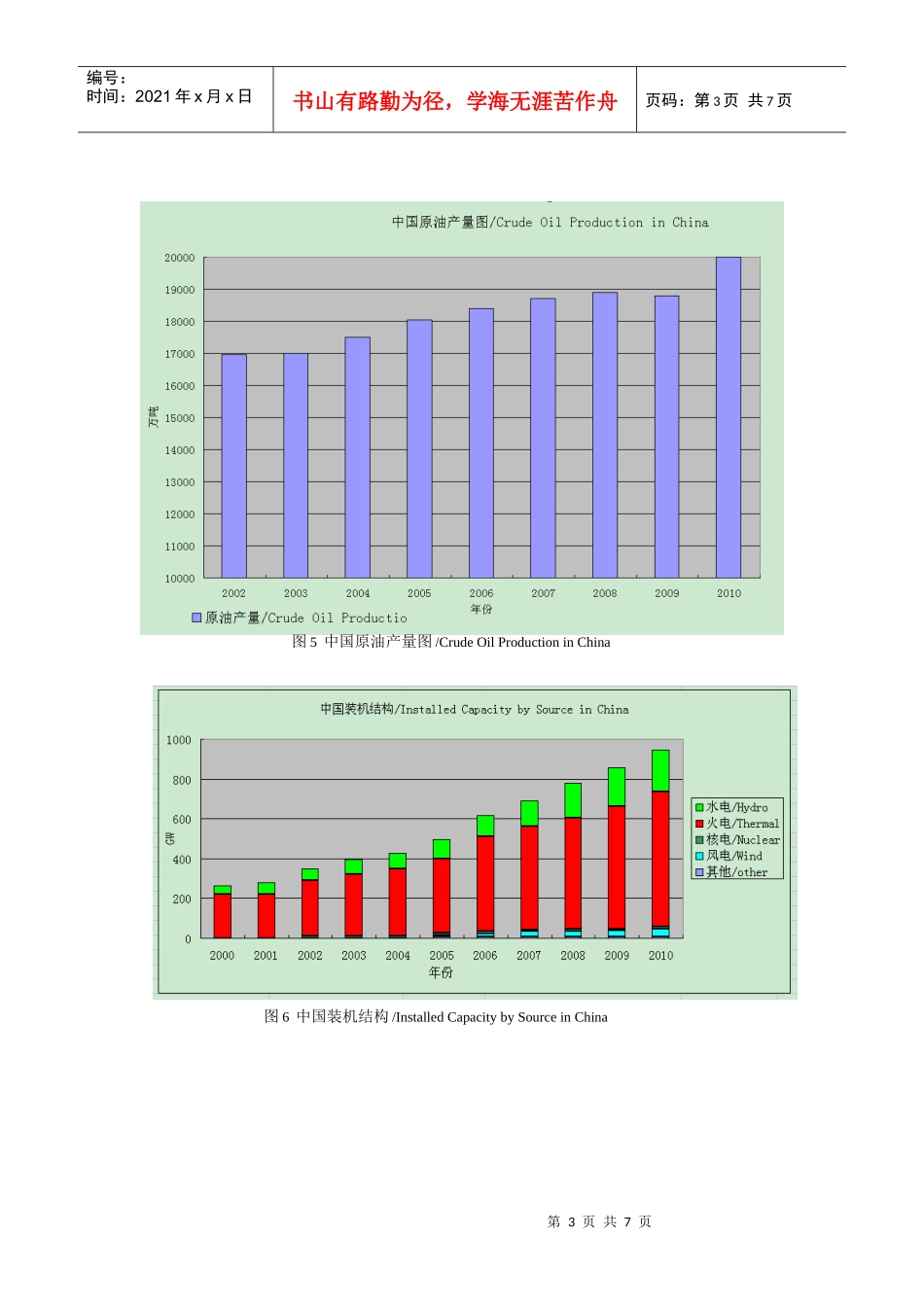 中国能源分布数据图表_第3页