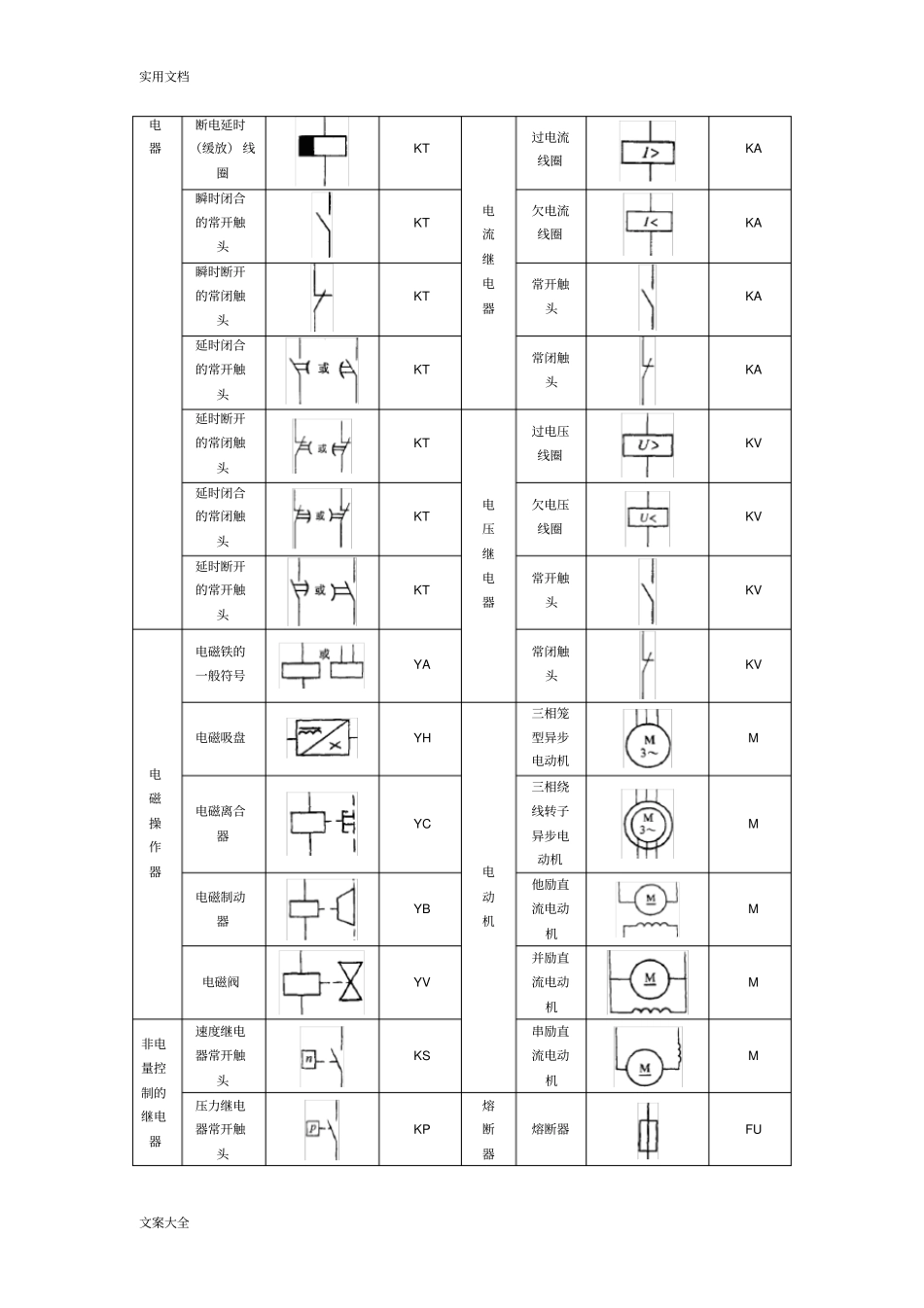 常见电气元件图形符号、文字符号一览表_第2页