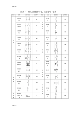 常见电气元件图形符号、文字符号一览表