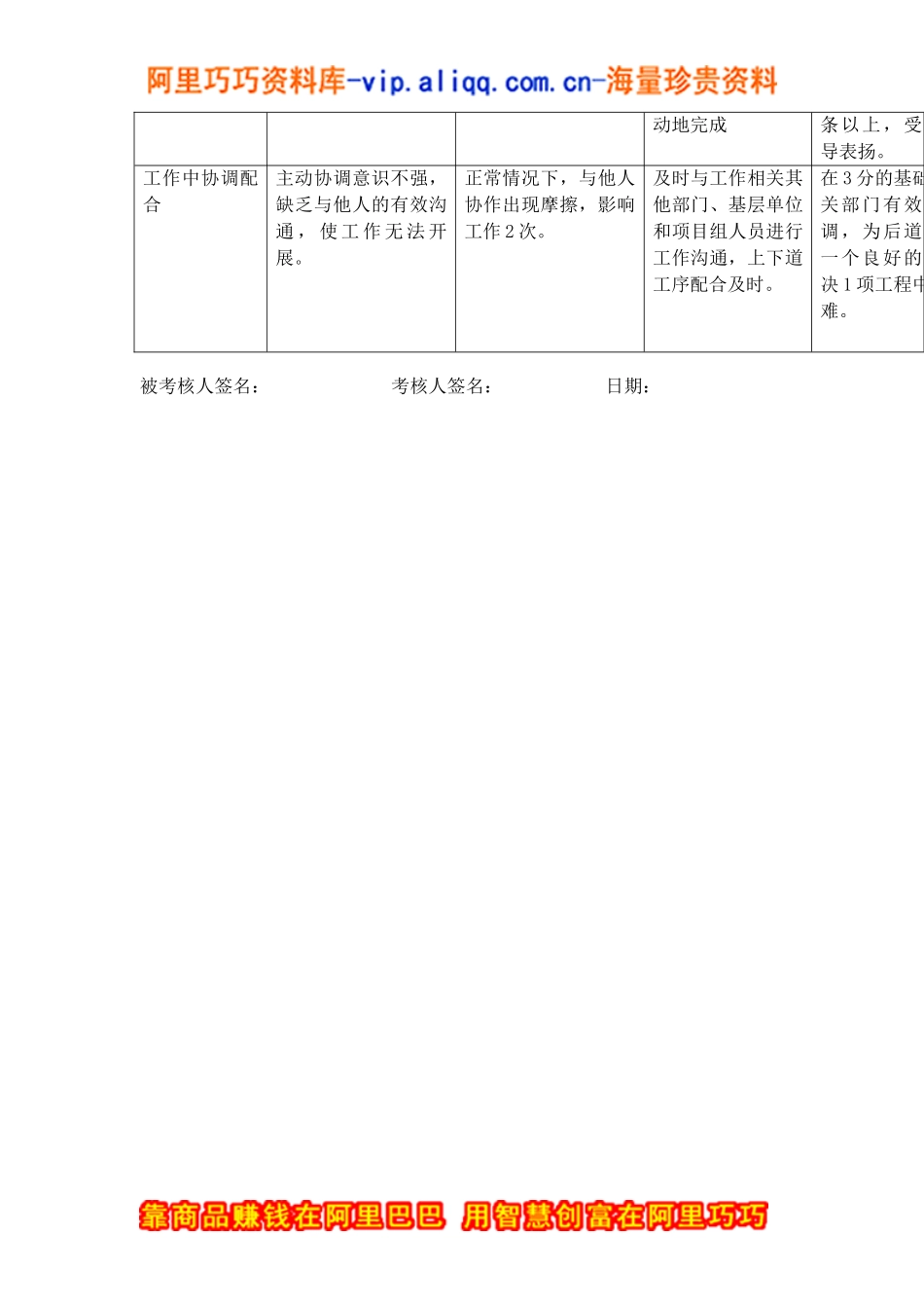 上海市电力公司市区本部专职行为规范考评_第2页