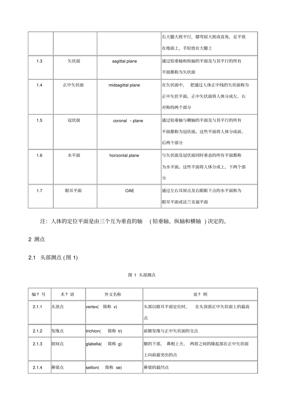 人体测量术语详细_第2页