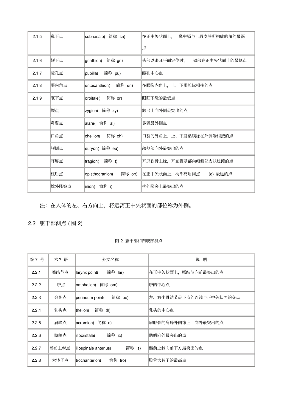 人体测量术语详细_第3页