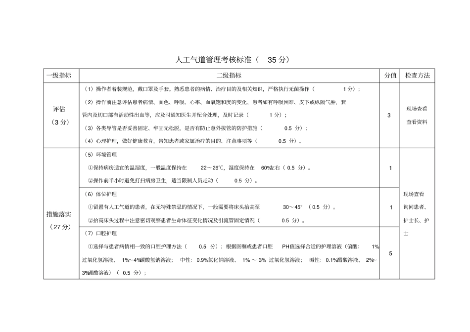 人工气道管理质量考核标准.doc_第1页