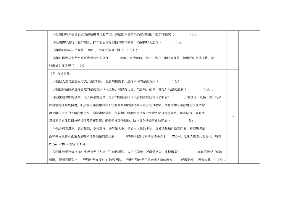 人工气道管理质量考核标准.doc_第2页