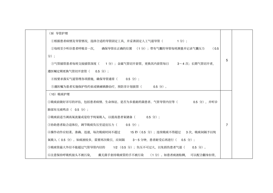 人工气道管理质量考核标准.doc_第3页