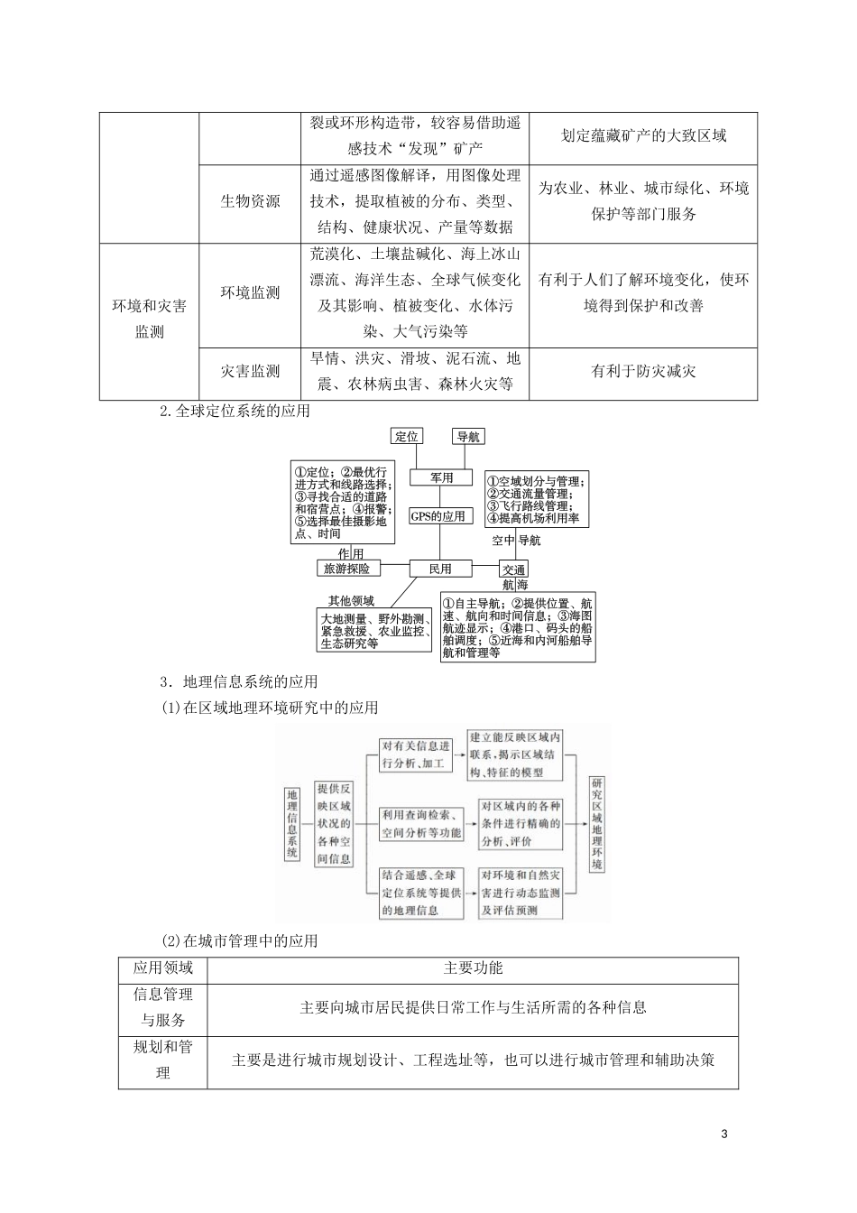 高考地理总复习 第十二章 地理环境与区域发展 第二节 地理信息技术在区域地理环境研究中的应用讲义（含解析）新人教版-新人教版高三全册地理教案_第3页