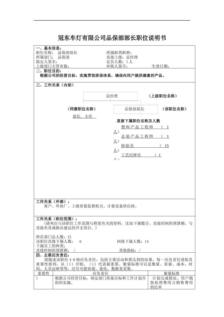 冠东车灯有限公司品保部部长职位说明书_第1页