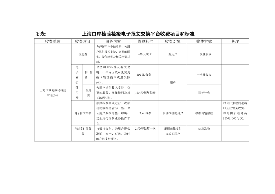 上海口岸检验检疫电子报文交换平台收费项目和标准_第1页