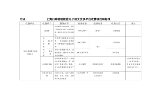 上海口岸检验检疫电子报文交换平台收费项目和标准
