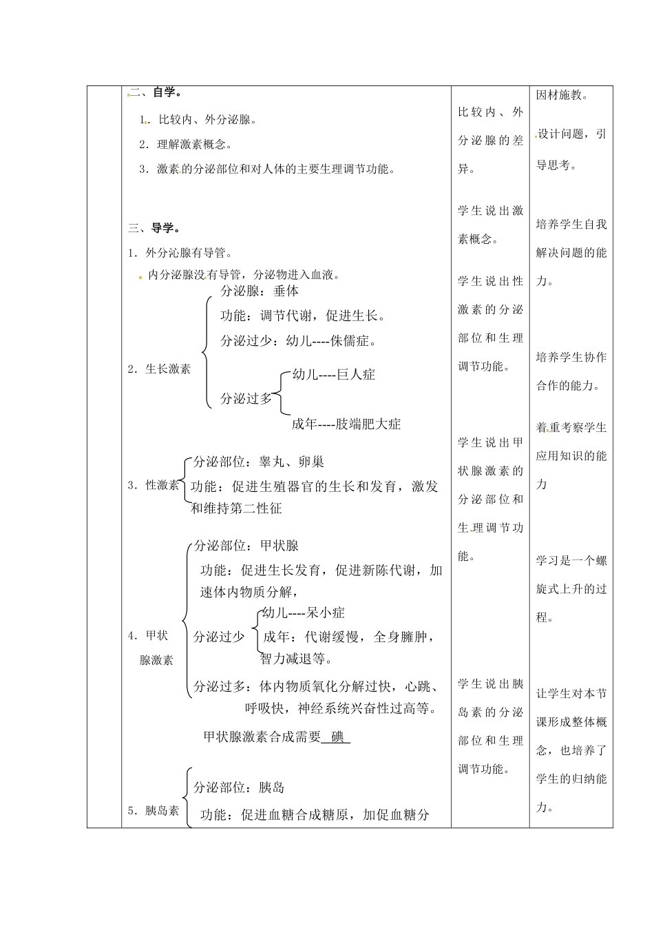 七年级生物下册 12.3 激素调节教案 北师大版-北师大版初中七年级下册生物教案_第2页