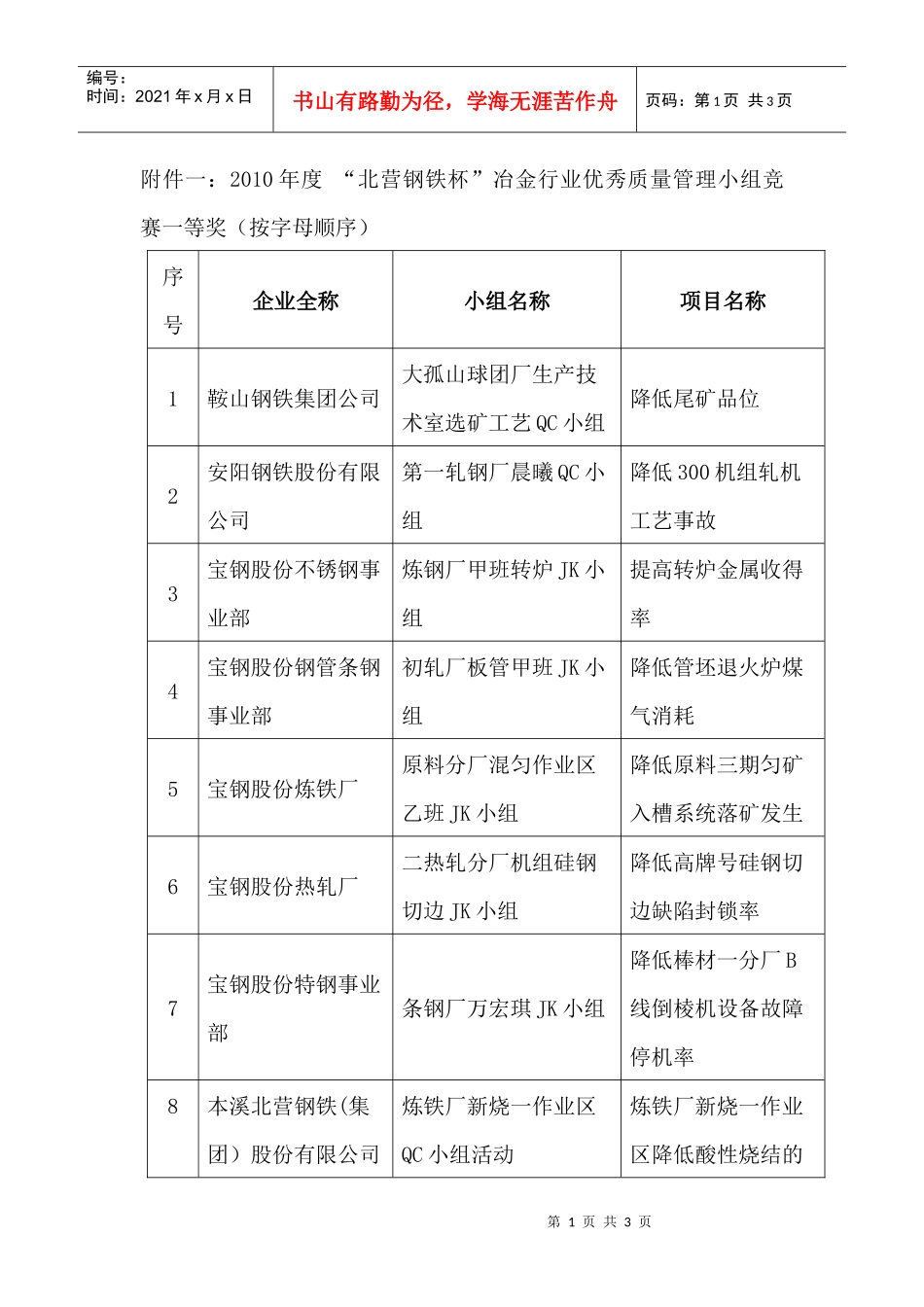 XXXX年度北营钢铁杯冶金行业优秀质量管理小组竞赛一等奖-_第1页