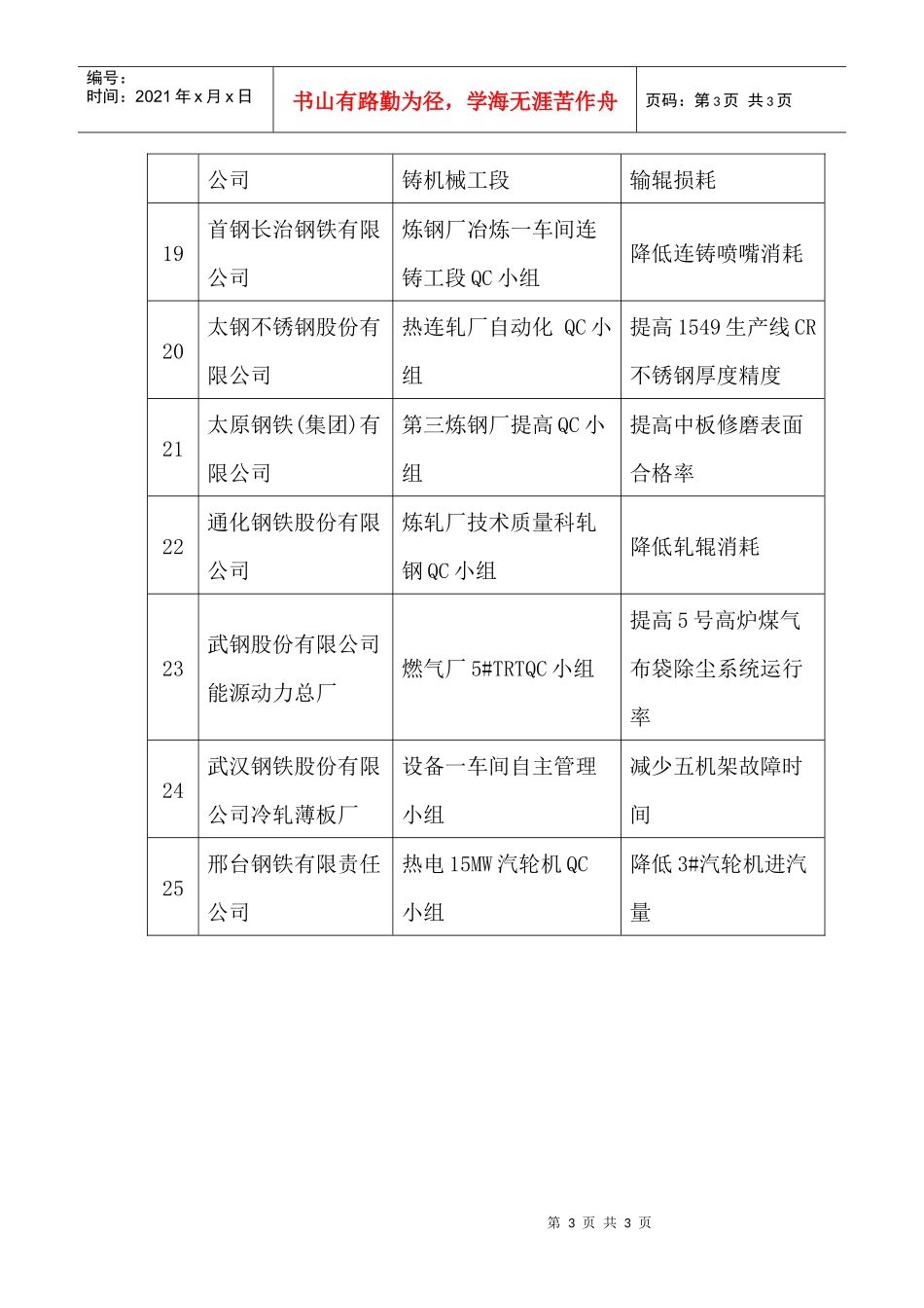 XXXX年度北营钢铁杯冶金行业优秀质量管理小组竞赛一等奖-_第3页