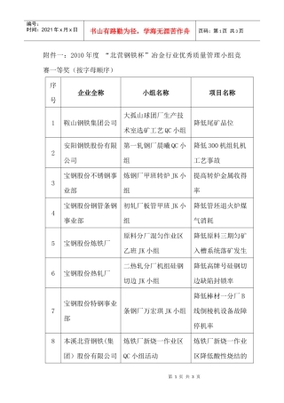 XXXX年度北营钢铁杯冶金行业优秀质量管理小组竞赛一等奖-