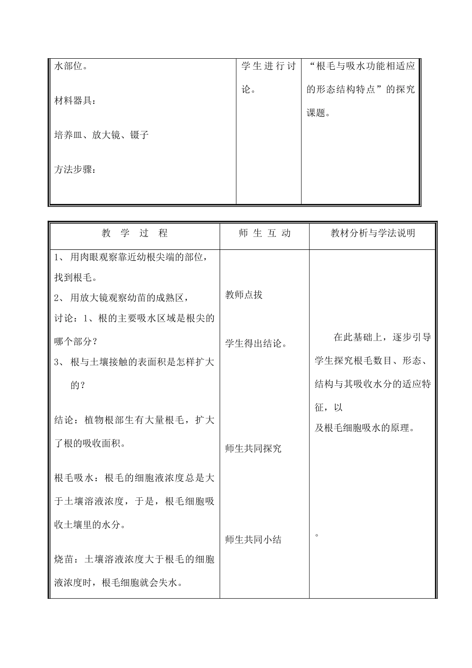七年级生物上册《吸收作用》教案2 北师大版_第2页