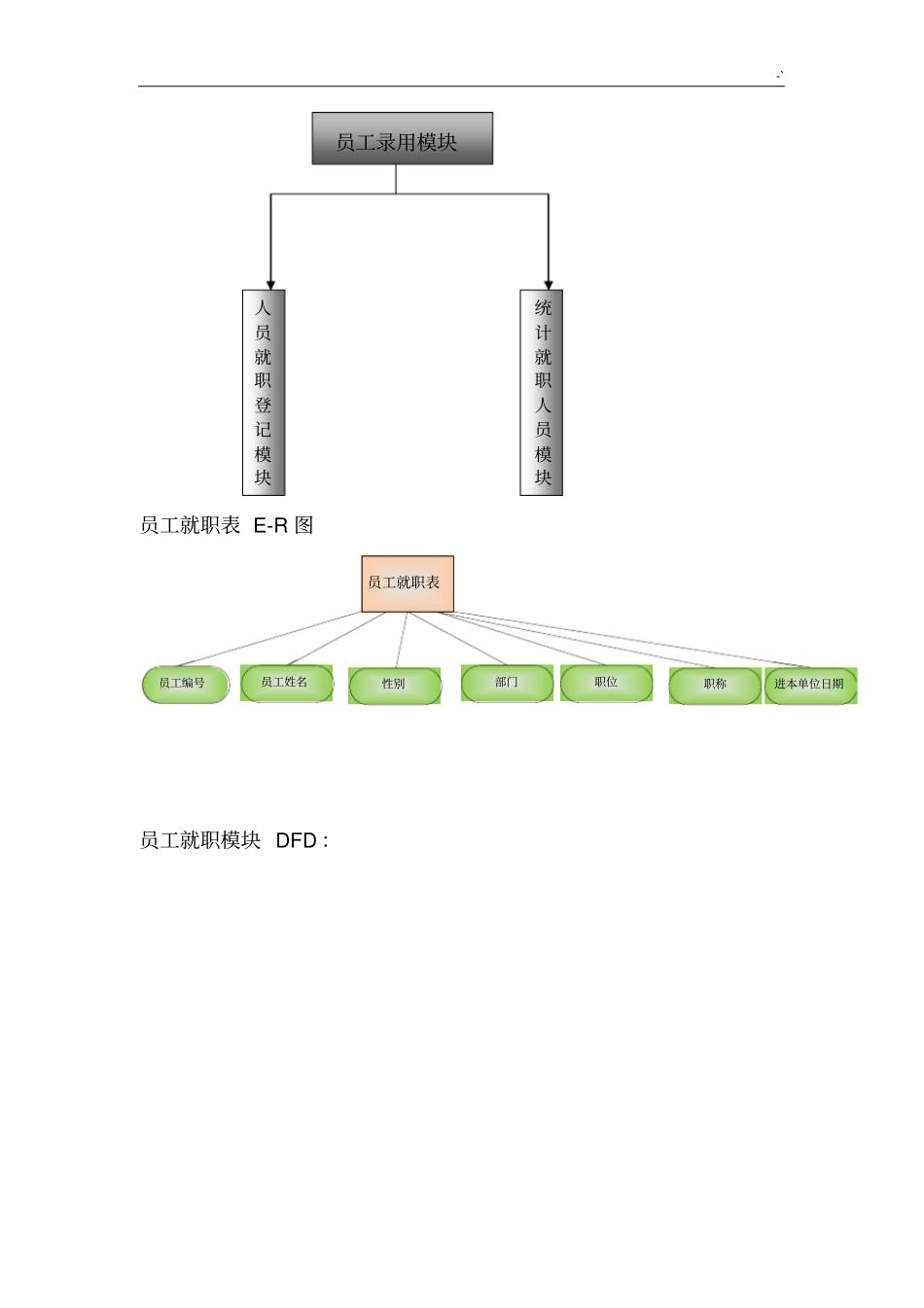 人事管理方案计划系统系统功能模块_第3页
