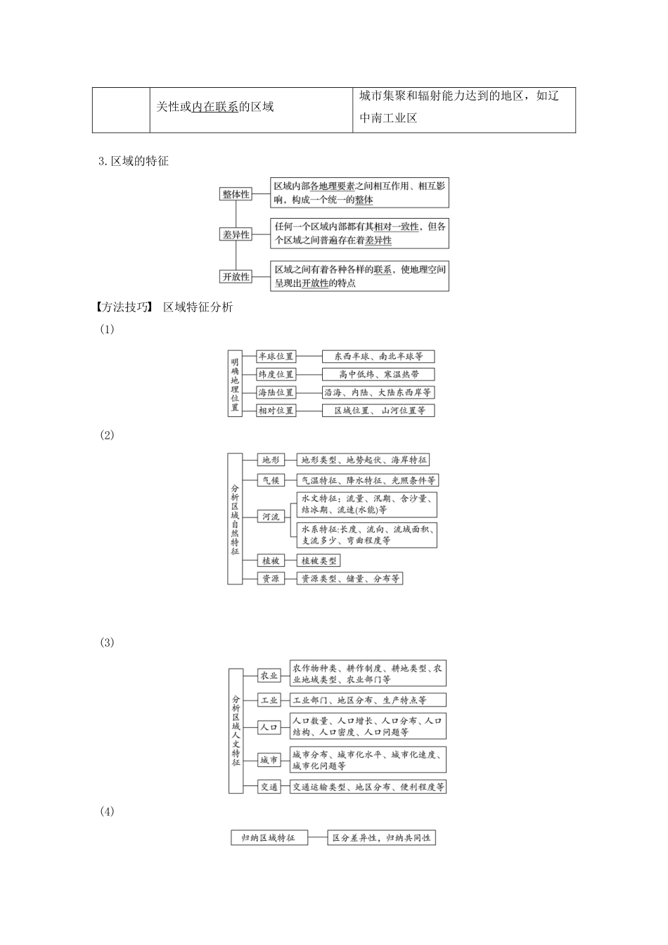 版高考地理新导学大一轮复习 第三册 第一单元 区域地理环境与人类活动 第28讲 区域差异与区域发展阶段讲义（含解析）鲁教版-鲁教版高三第三册地理教案_第2页