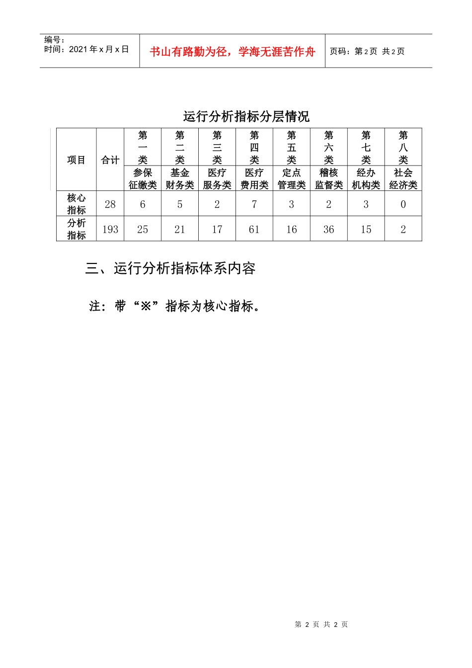 劳动保障部基本医疗保险运行分析指标体系doc-基本医疗保_第2页