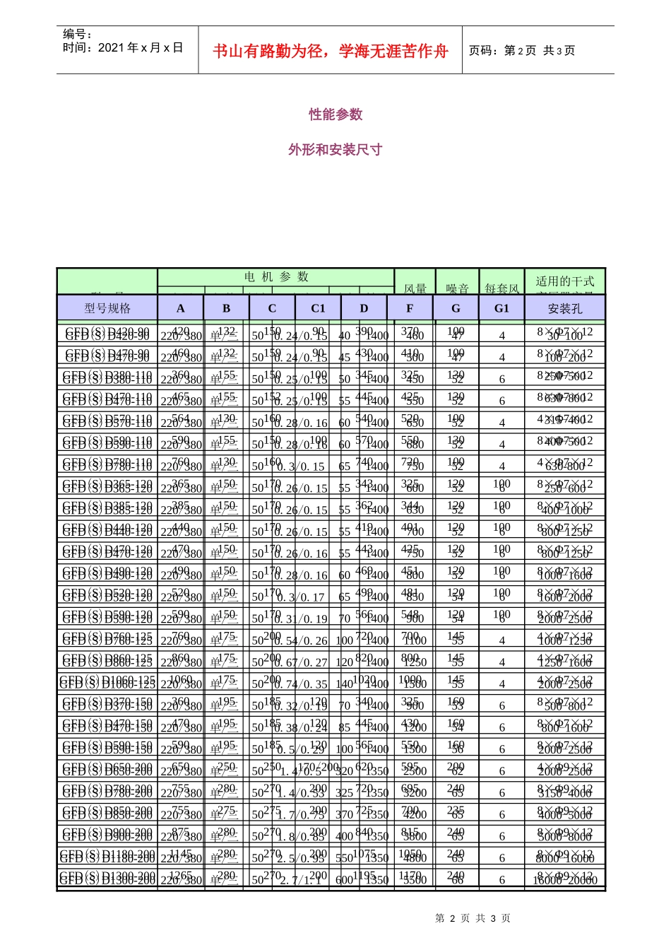 GF系列干式变压器用横流式冷却风机（顶吹式）_第2页