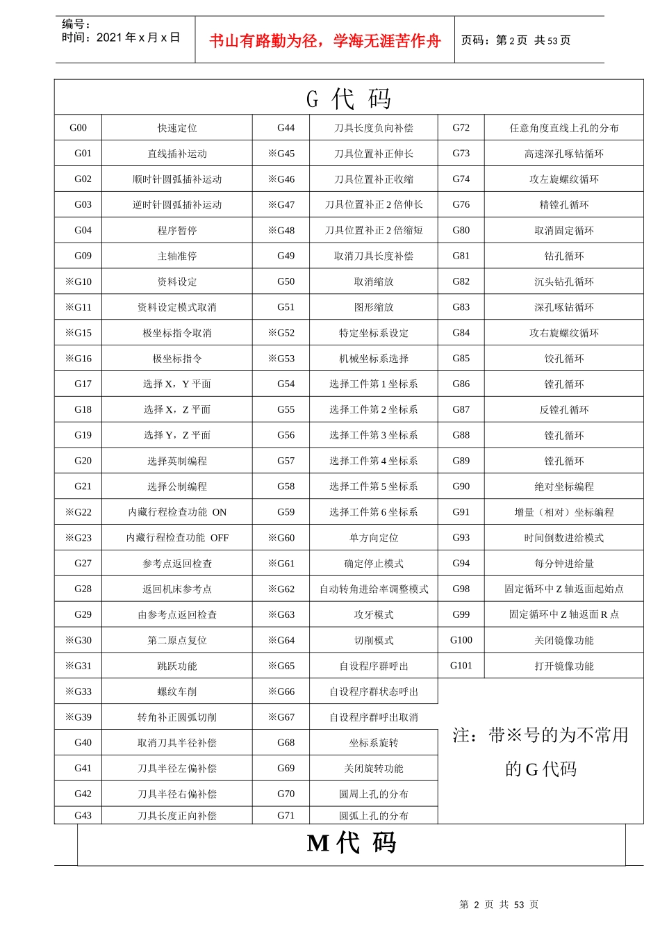 CNC数控编程培训学校讲义_第2页