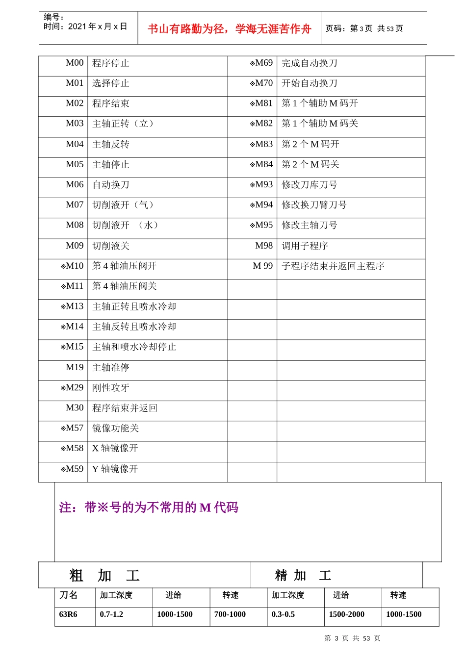 CNC数控编程培训学校讲义_第3页