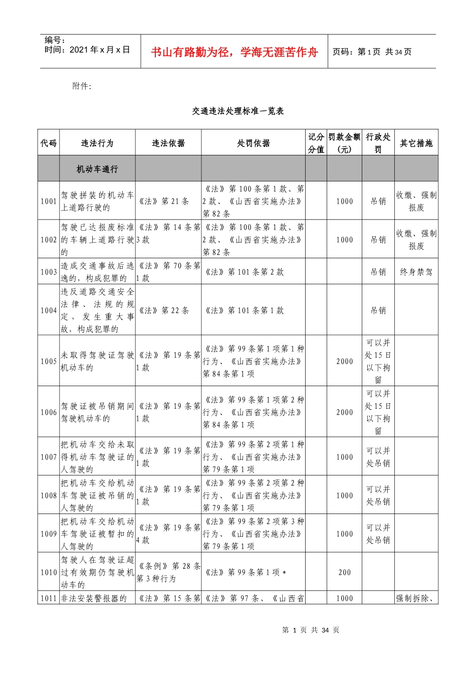交通违法处理标准及代码对照表_第1页