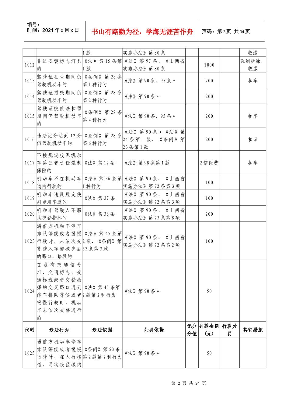 交通违法处理标准及代码对照表_第2页