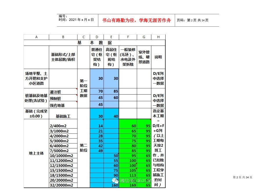 万科工期计算及控制标准(DOC35页)_第2页