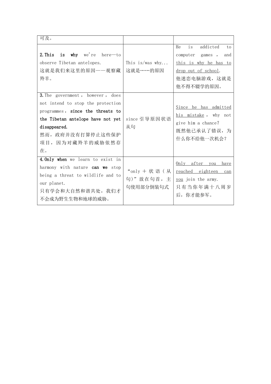 高中英语 Unit 2 WILDLIFE PROTECTION Section Ⅱ Listening and Speaking  Reading and Thinking——Language Points教案 新人教版必修第二册-新人教版高一第二册英语教案_第3页