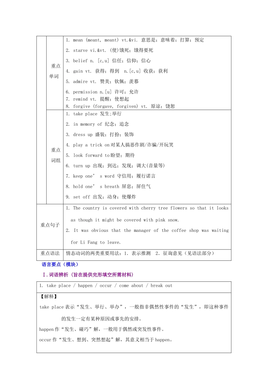 高中英语 Unit 1 Festivals around the world语言要点教案 新人教版必修3_第2页