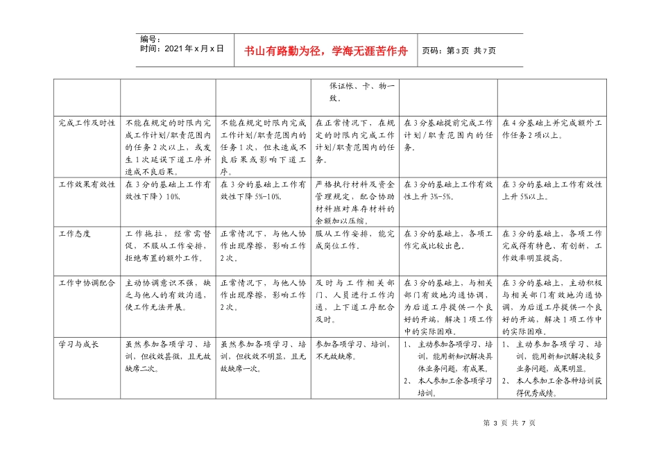 上海市电力公司市区供电公司材料及货币资金管理行为规范考评表_第3页