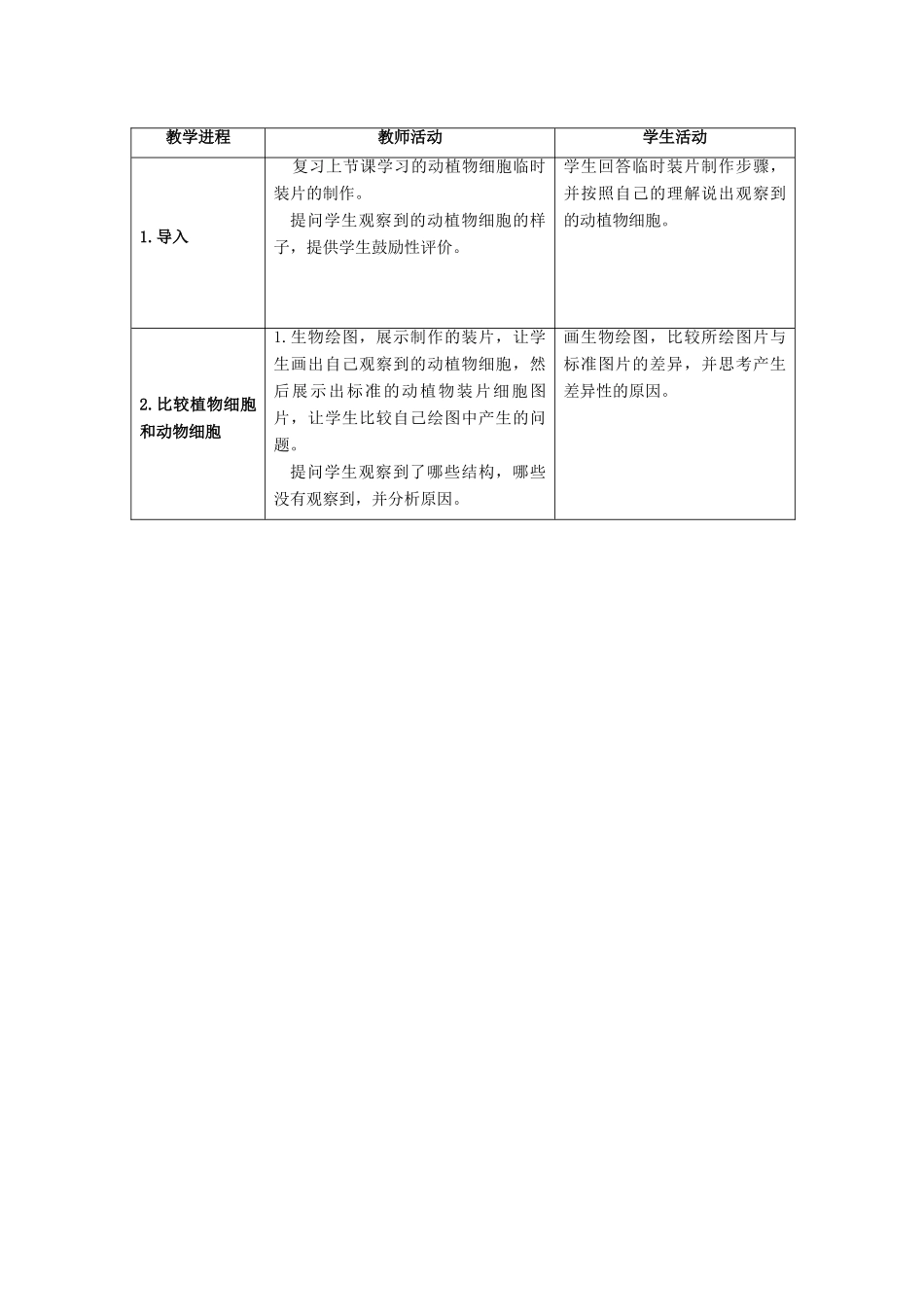 七年级生物下册 第8章 第1节《生物体的基本结构（第2课时）》教案 （新版）苏科版_第2页