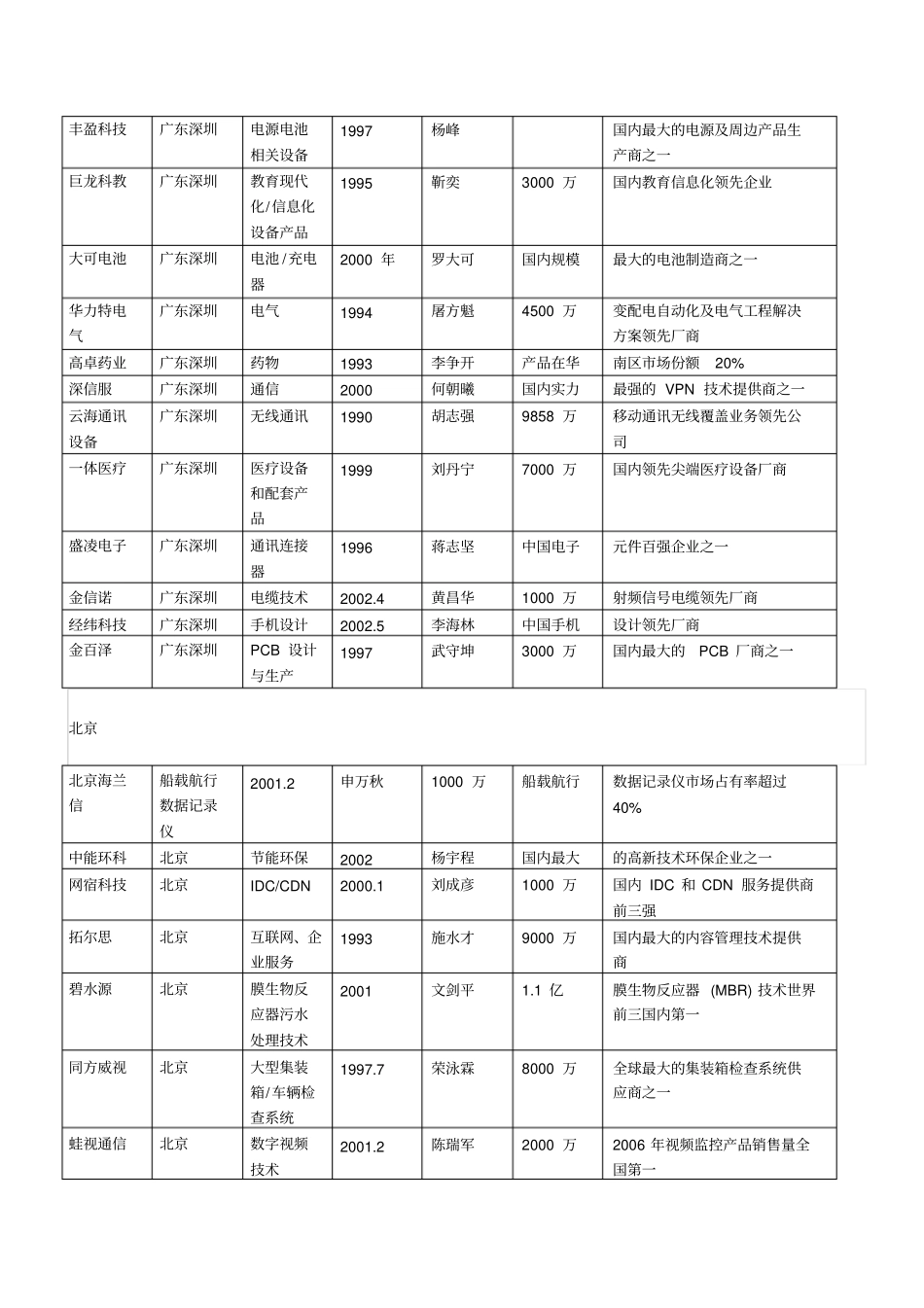 创业板上市企业名单_第2页