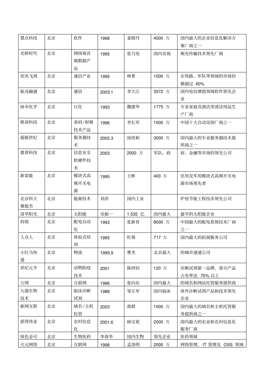 创业板上市企业名单_第3页