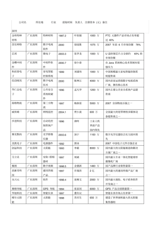创业板上市企业名单