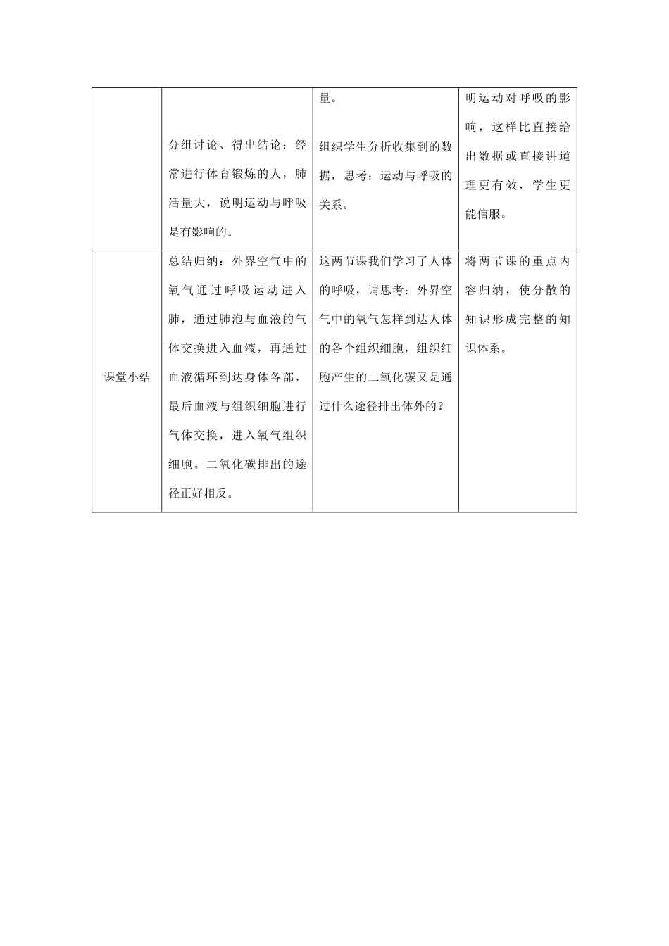 七年级生物上册 3.7.2《人体的呼吸》第2课时教案 （新版）苏科版-（新版）苏科版初中七年级上册生物教案_第3页