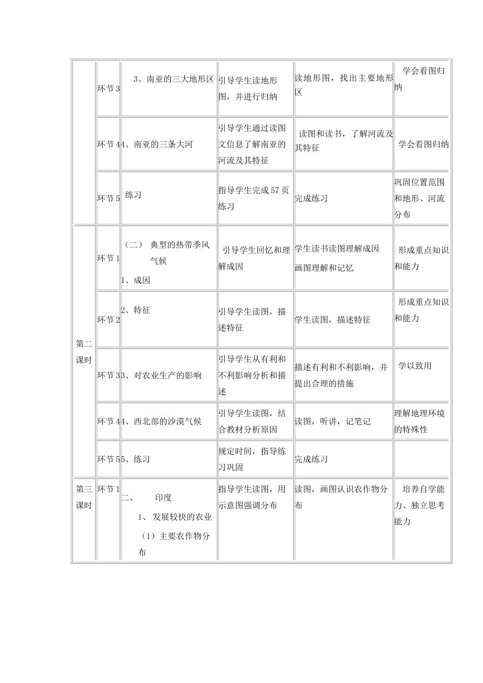 高中地理下学期第二周 南亚和印度教学设计-人教版高中全册地理教案_第2页